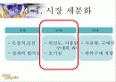 롤리타 렘피카 마케팅 성공사례(A+레포트)★★★★★ 11페이지