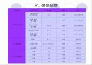 속옷 판매 창업계획서 (A+레포트)★★★★★ 12페이지