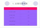 속옷 판매 창업계획서 (A+레포트)★★★★★ 14페이지