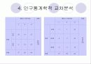 속옷 판매 창업계획서 (A+레포트)★★★★★ 18페이지