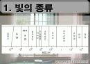 자외선종류 및 차단제 성분-종류-차단지수(A+레포트)★★★★★ 3페이지