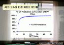 자외선종류 및 차단제 성분-종류-차단지수(A+레포트)★★★★★ 15페이지