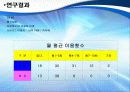 사이버상에서의 범죄와 처벌에 관한 심리 11페이지