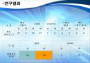 사이버상에서의 범죄와 처벌에 관한 심리 12페이지