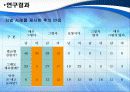 사이버상에서의 범죄와 처벌에 관한 심리 14페이지