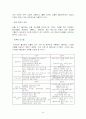 한국시장과 월마트 - 세계적 기업의 실패사례 분석 29페이지