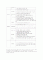 빈그릇 운동에서 쓰레기 제로까지- 외국의 8페이지