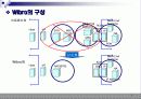 와이브로(wibro)와 와이파이(wi-fi) 비교 5페이지