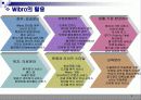 와이브로(wibro)와 와이파이(wi-fi) 비교 8페이지