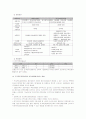 후분양제 전환에 따른 프로젝트금융보증이 신탁사업에 미치는 영향 2페이지