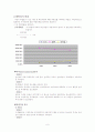 인터컨티넨탈 호텔 재무제표 분석 6페이지