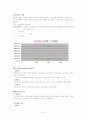 인터컨티넨탈 호텔 재무제표 분석 8페이지
