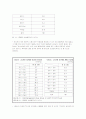 텔레비전시청이 청소년에게 미치는 영향분석과 대안제시 2페이지