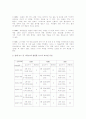 한미FTA와 미군기지보도로 본 방송3사 메인뉴스의 분석 7페이지