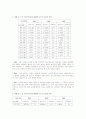 한미FTA와 미군기지보도로 본 방송3사 메인뉴스의 분석 15페이지