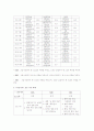 한미FTA와 미군기지보도로 본 방송3사 메인뉴스의 분석 16페이지