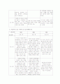 한미FTA와 미군기지보도로 본 방송3사 메인뉴스의 분석 20페이지