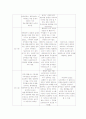 한미FTA와 미군기지보도로 본 방송3사 메인뉴스의 분석 21페이지