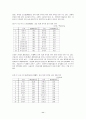 토지이용규제가 수도권도시의 제조업생산성에 미치는 영향과 결정요인 11페이지