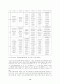 토지이용규제가 수도권도시의 제조업생산성에 미치는 영향과 결정요인 15페이지