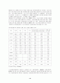 토지이용규제가 수도권도시의 제조업생산성에 미치는 영향과 결정요인 19페이지