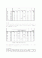 외식업소 이용객의 동반유형별 분위기 중시요인과 외식업의 욕구세분화 전략 11페이지