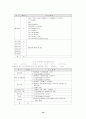 정부부문 회계의 효율성과 투명성 제고를 위한 복식부기도입의 확대 10페이지