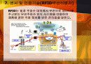유비쿼터스 출현배경및 향후 전망 22페이지
