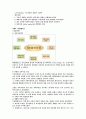 [마케팅] 한국형 포지셔닝과 마케팅 성공사례 분석 4페이지