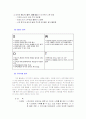 사업계획서-이색카페전문점 8페이지