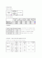 사업계획서-이색카페전문점 15페이지