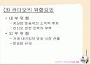 뉴미디어 등장으로 인한 라디오의 변화 13페이지