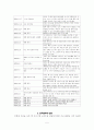 북한은 통일을 위해 핵을 사용할 것인가 5페이지