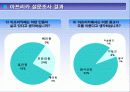 아프리카 문화 조사 4페이지
