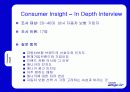 삼성 애니카의 마케팅전략 분석(A+보고서) 43페이지