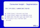 삼성 애니카의 마케팅전략 분석(A+보고서) 46페이지