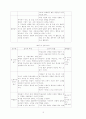 놀이를 통한 말하기 교수 학습 방법 10페이지