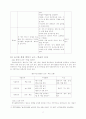 놀이를 통한 말하기 교수 학습 방법 11페이지