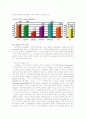 [경영학] e-book시장과 바로북닷컴의 마케팅 전략 7페이지