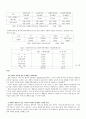 외국가정복지제도와 우리나라 가정복지제도의 비교 연구자료 30페이지