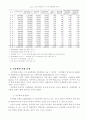 아동학대의 현황과 대책 3페이지