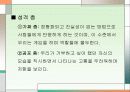 게슈탈트 발표 PPT 12페이지