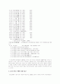 [단군신화][단군왕검][홍익인간]단군신화 분석 및 단군신화의 교육적 의미(신화의 개념, 단군릉 발굴, 단군신화의 세부 내용에 대한 접근, 단군신화 화소, 단군신화 교육적 의미, 단군신화, 단군왕검, 홍익인간) 6페이지