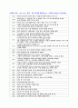 볼링의 모든것 3페이지