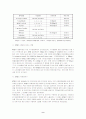 자동차 연료첨가제 MTBE의 인체건강 및 환경에 미치는 영향 9페이지