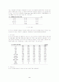 여성의 신체적 특성과 연령대별 여성의 건강관련 체력에 관한 비교분석 8페이지