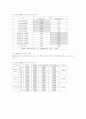 우리나라 해운기업의 품질경영(TQM)의 원천과 활동요인 및 경영성과 12페이지