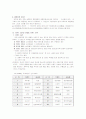 [마케팅원론] 제품관리에 대해서 3페이지