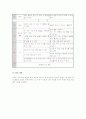 개별화교육계획 및 교수적 수정안 6페이지