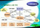텔레매틱스 분석과사례-현대모비스사례 (A+레포트) 7페이지